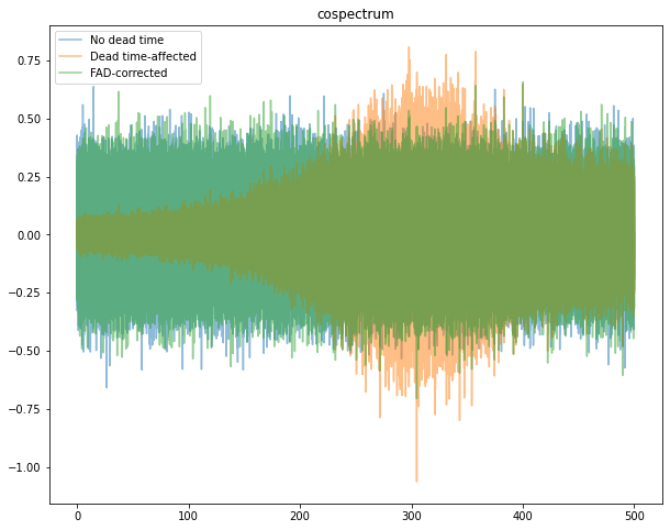 ../../_images/notebooks_Deadtime_FAD_correction_in_Stingray_11_5.png