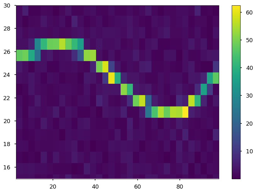 ../../_images/notebooks_DynamicalPowerspectrum_DynamicalPowerspectrum_tutorial_%5Bfake_data%5D_24_1.png