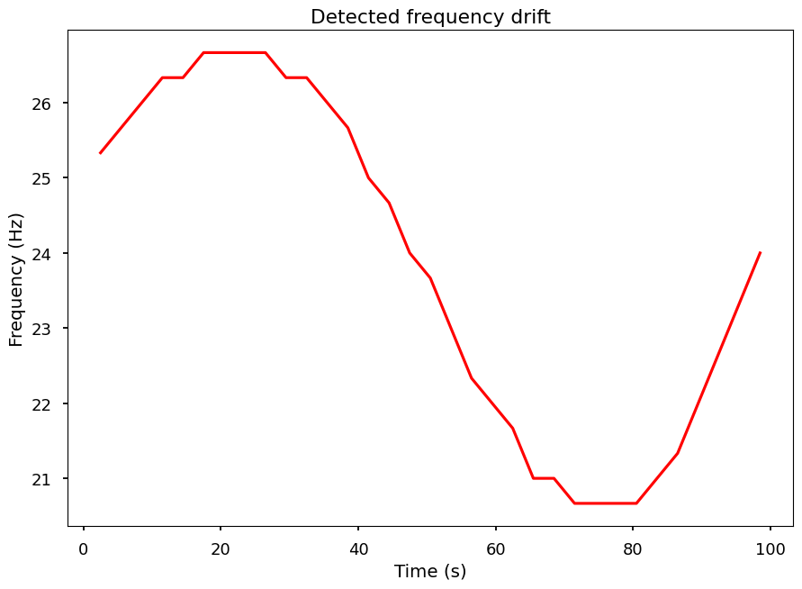 ../../_images/notebooks_DynamicalPowerspectrum_DynamicalPowerspectrum_tutorial_%5Bfake_data%5D_34_1.png