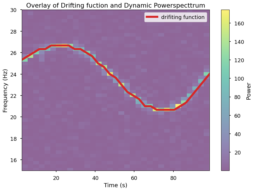 ../../_images/notebooks_DynamicalPowerspectrum_DynamicalPowerspectrum_tutorial_%5Bfake_data%5D_36_1.png