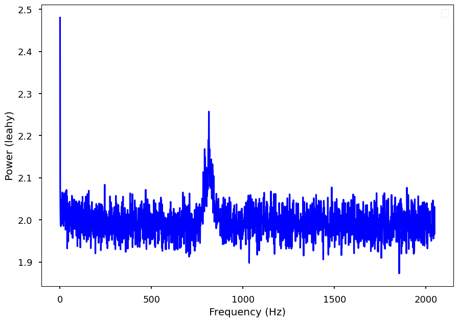 ../../_images/notebooks_DynamicalPowerspectrum_DynamicalPowerspectrum_tutorial_%5Breal_data%5D_10_2.png
