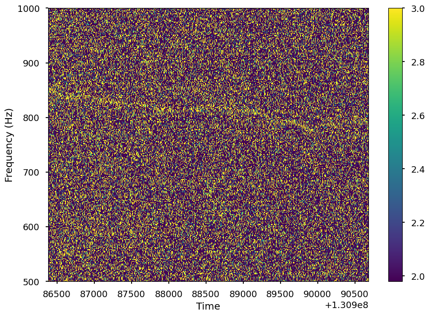 ../../_images/notebooks_DynamicalPowerspectrum_DynamicalPowerspectrum_tutorial_%5Breal_data%5D_28_1.png