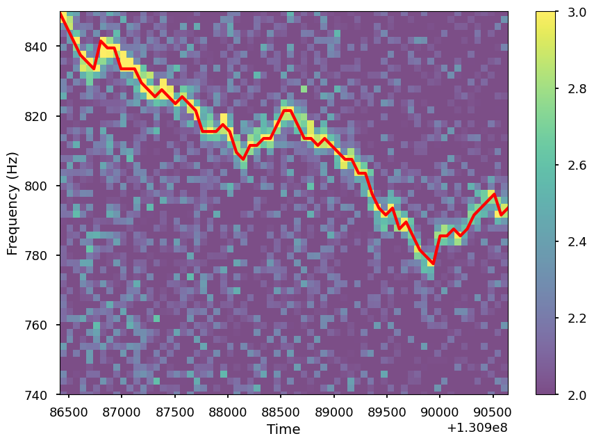 ../../_images/notebooks_DynamicalPowerspectrum_DynamicalPowerspectrum_tutorial_%5Breal_data%5D_45_1.png