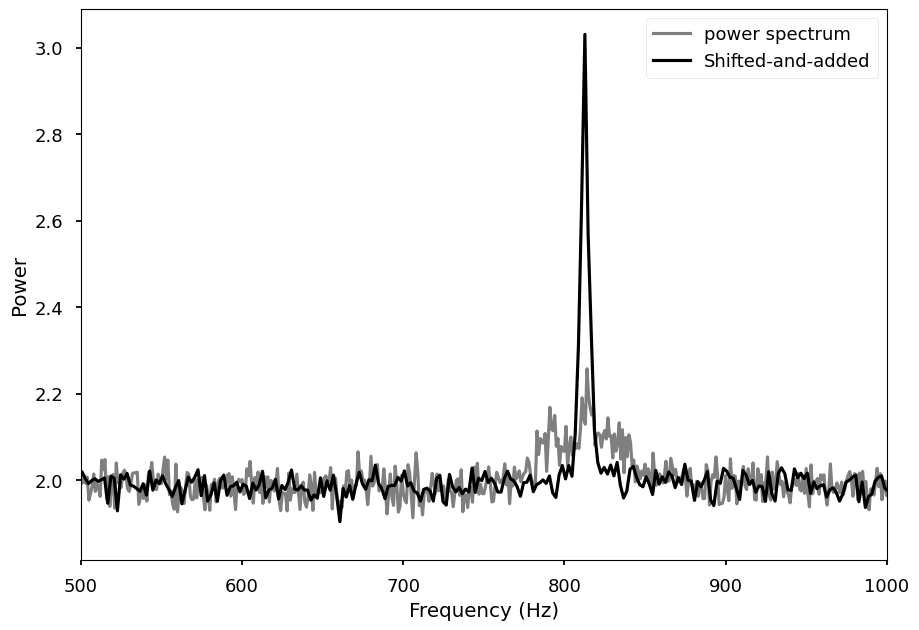 ../../_images/notebooks_DynamicalPowerspectrum_DynamicalPowerspectrum_tutorial_%5Breal_data%5D_49_1.png