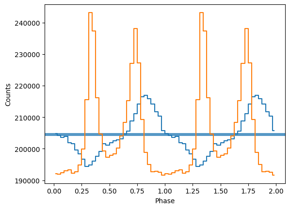../../_images/notebooks_LAXPC_analysis_laxpc_analysis_24_0.png