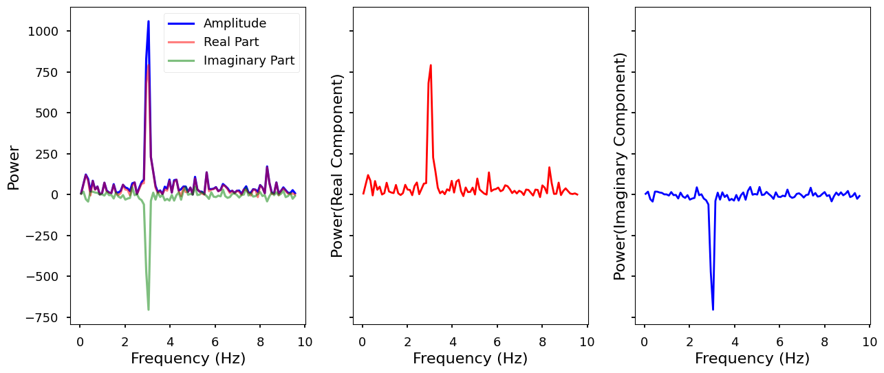 ../../_images/notebooks_LombScargle_LombScargleCrossspectrum_tutorial_14_1.png