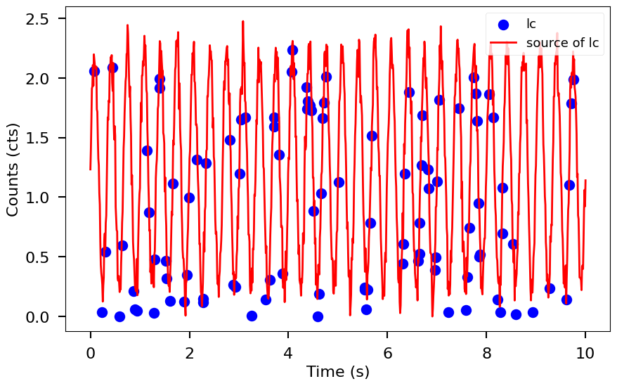 ../../_images/notebooks_LombScargle_LombScarglePowerspectrum_tutorial_7_0.png