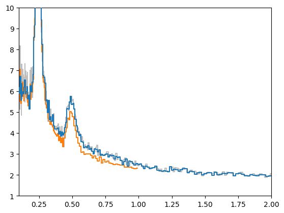 ../../_images/notebooks_LombScargle_Very_slow_variability_with_Lomb-Scargle_methods_16_1.png