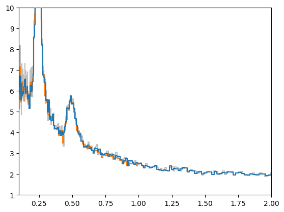 ../../_images/notebooks_LombScargle_Very_slow_variability_with_Lomb-Scargle_methods_18_1.png