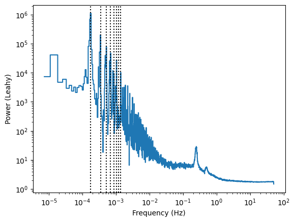 ../../_images/notebooks_LombScargle_Very_slow_variability_with_Lomb-Scargle_methods_5_0.png
