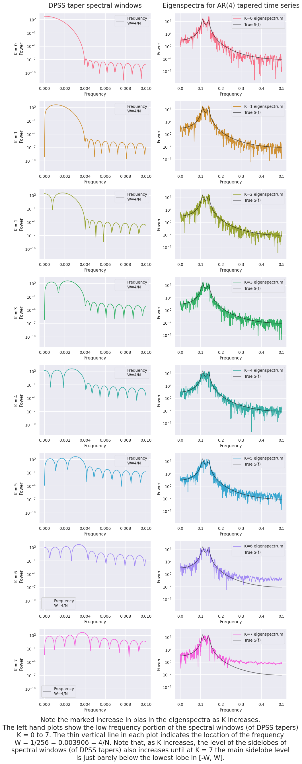 ../../_images/notebooks_Multitaper_multitaper_example_16_0.png