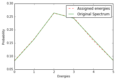 ../../../_images/notebooks_Simulator_Concepts_Inverse_Transform_Sampling_12_0.png
