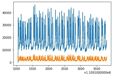 ../../_images/notebooks_Simulator_Lag_Analysis_13_1.png
