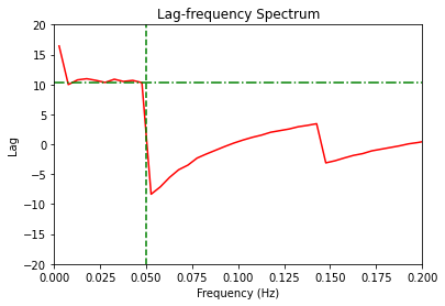 ../../_images/notebooks_Simulator_Lag_Analysis_22_0.png