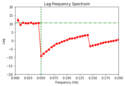 ../../_images/notebooks_Simulator_Lag_Analysis_25_0.png