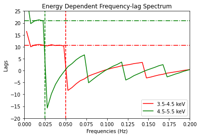 ../../_images/notebooks_Simulator_Lag_Analysis_38_0.png