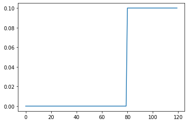 ../../_images/notebooks_Simulator_Simulator_Tutorial_35_1.png