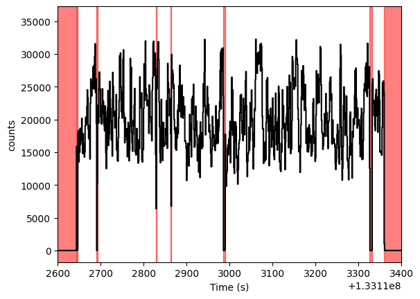 ../../_images/notebooks_Spectral_Timing_Spectral_Timing_Exploration_11_2.png