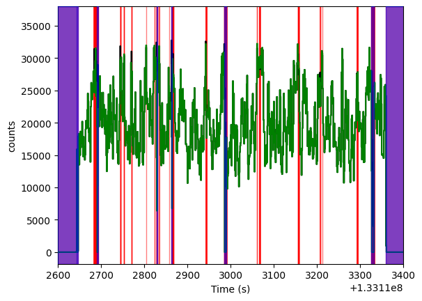 ../../_images/notebooks_Spectral_Timing_Spectral_Timing_Exploration_13_0.png