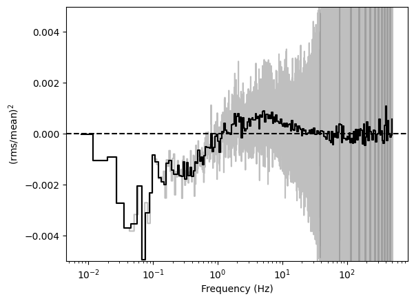 ../../_images/notebooks_Spectral_Timing_Spectral_Timing_Exploration_29_0.png