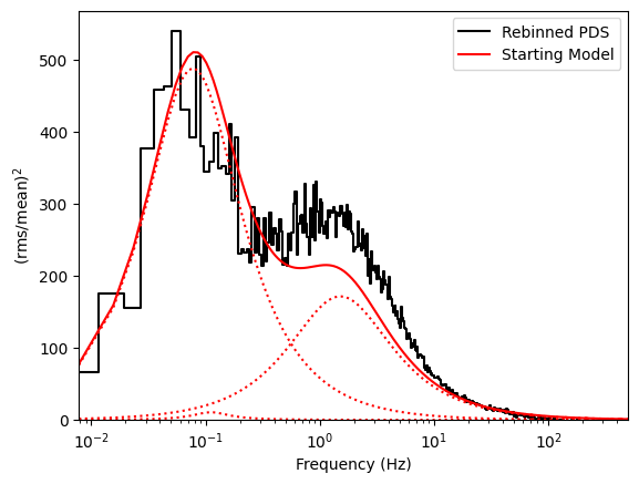 ../../_images/notebooks_Spectral_Timing_Spectral_Timing_Exploration_33_1.png