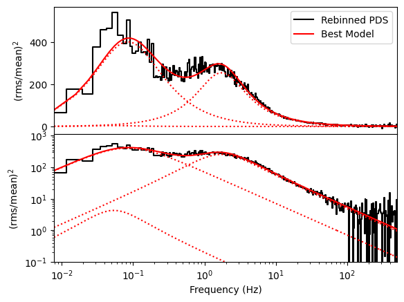 ../../_images/notebooks_Spectral_Timing_Spectral_Timing_Exploration_36_0.png