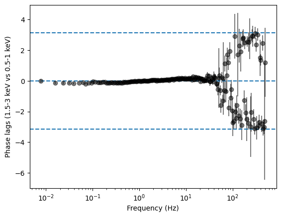../../_images/notebooks_Spectral_Timing_Spectral_Timing_Exploration_59_1.png