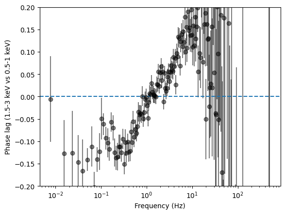 ../../_images/notebooks_Spectral_Timing_Spectral_Timing_Exploration_59_2.png