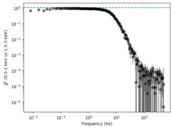 ../../_images/notebooks_Spectral_Timing_Spectral_Timing_Exploration_61_1.png