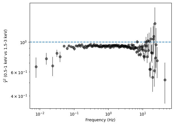 ../../_images/notebooks_Spectral_Timing_Spectral_Timing_Exploration_62_1.png