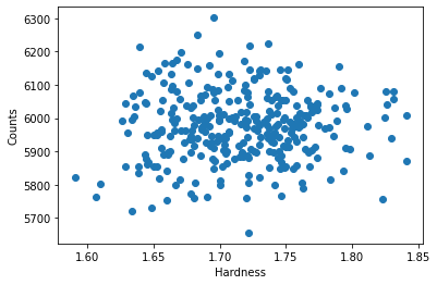 ../../_images/notebooks_DataQuickLook_Quicklook_NuSTAR_data_with_Stingray_15_1.png