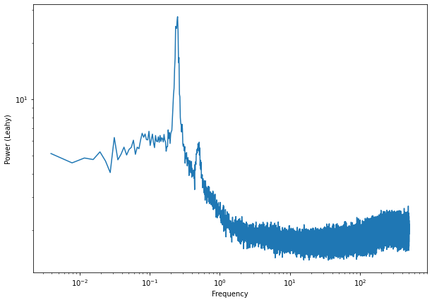 ../../_images/notebooks_DataQuickLook_Quicklook_NuSTAR_data_with_Stingray_19_1.png