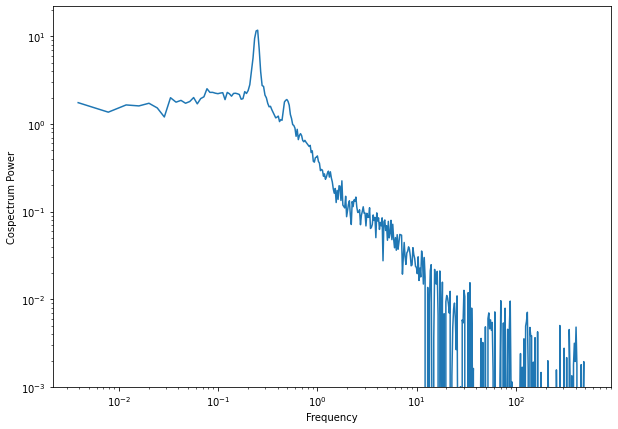 ../../_images/notebooks_DataQuickLook_Quicklook_NuSTAR_data_with_Stingray_25_1.png