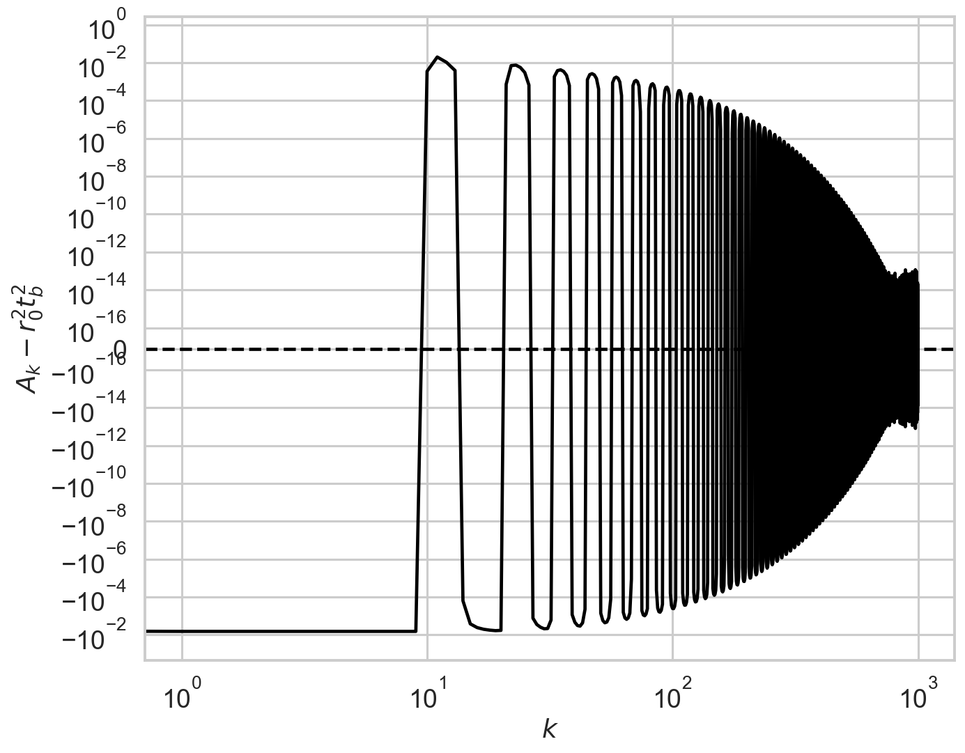 ../../_images/notebooks_Deadtime_Dead_time_model_in_Stingray_23_0.png