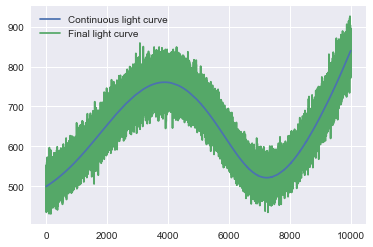 ../../_images/notebooks_Lightcurve_Analyze_light_curves_chunk_by_chunk_-_an_example_4_1.png