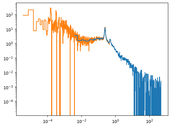 ../../_images/notebooks_LombScargle_Very_slow_variability_with_Lomb-Scargle_methods_20_2.png