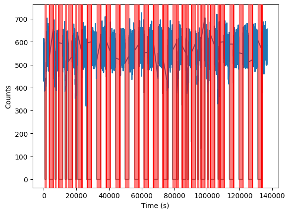 ../../_images/notebooks_LombScargle_Very_slow_variability_with_Lomb-Scargle_methods_2_0.png