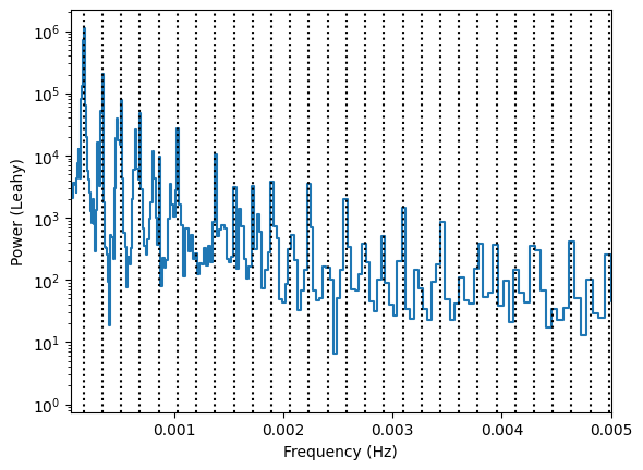 ../../_images/notebooks_LombScargle_Very_slow_variability_with_Lomb-Scargle_methods_6_1.png