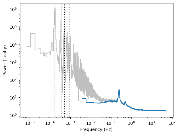../../_images/notebooks_LombScargle_Very_slow_variability_with_Lomb-Scargle_methods_9_0.png