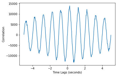 ../../_images/notebooks_CrossCorrelation_cross_correlation_notebook_14_1.png