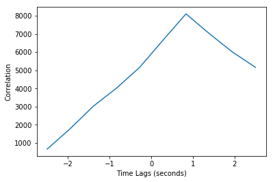 ../../_images/notebooks_CrossCorrelation_cross_correlation_notebook_31_1.png