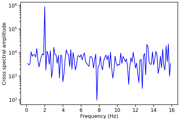 ../../_images/notebooks_Crossspectrum_Crossspectrum_tutorial_17_0.png