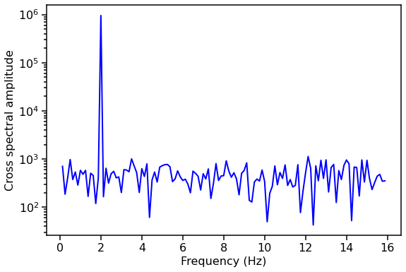 ../../_images/notebooks_Crossspectrum_Crossspectrum_tutorial_29_0.png
