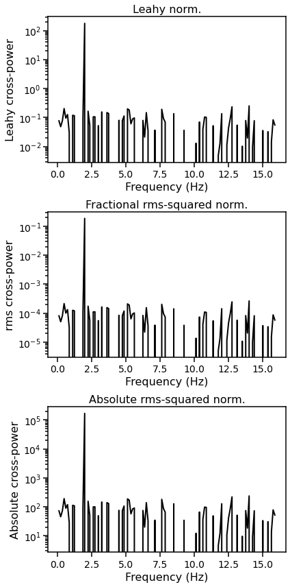 ../../_images/notebooks_Crossspectrum_Crossspectrum_tutorial_33_0.png