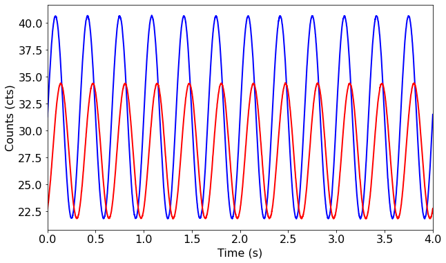 ../../_images/notebooks_Crossspectrum_Crossspectrum_tutorial_41_1.png