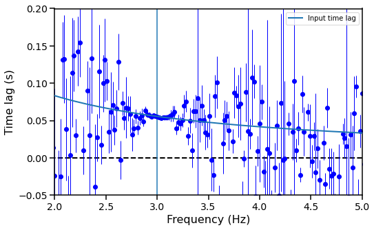 ../../_images/notebooks_Crossspectrum_Crossspectrum_tutorial_45_0.png
