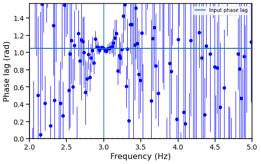 ../../_images/notebooks_Crossspectrum_Crossspectrum_tutorial_46_0.png