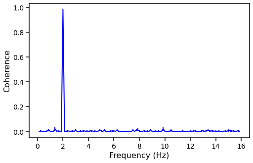 ../../_images/notebooks_Crossspectrum_Crossspectrum_tutorial_55_0.png