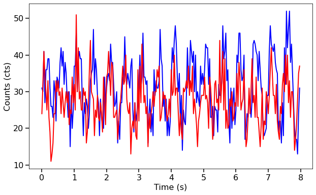 ../../_images/notebooks_Crossspectrum_Crossspectrum_tutorial_7_0.png