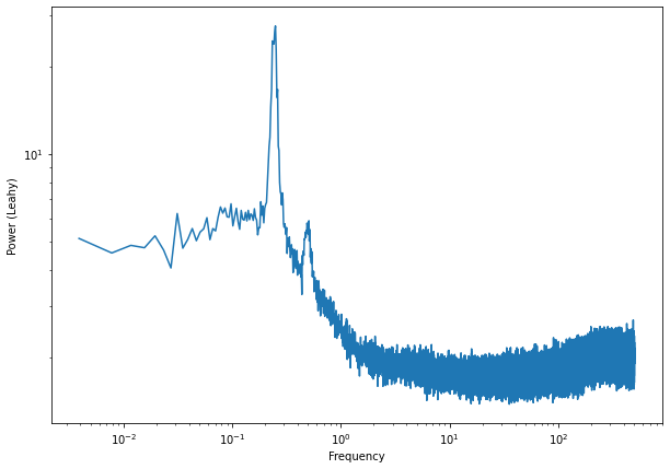 ../../_images/notebooks_DataQuickLook_Quicklook_NuSTAR_data_with_Stingray_19_1.png